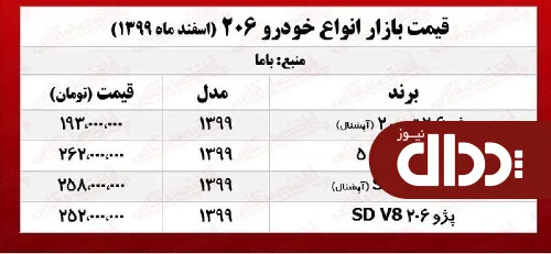 جدول/ قیمت روز انواع خودرو 206 در بازار