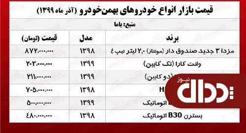 جدول/ قیمت جدید محصولات بهمن موتور