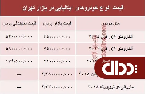 جدول/ خودروهای ایتالیایی در بازار تهران چند؟