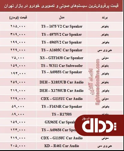 جدول/ مظنه سیستم صوتی و تصویری خودرو؟