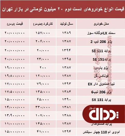 با 20 میلیون هم می‌توان خودرو خرید؟ +جدول