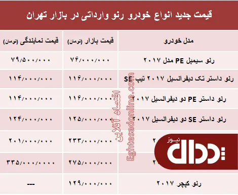 جدول/ قیمت جدید خودروهای رنو در بازار پایتخت