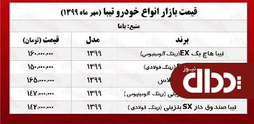جدول/ قیمت روز انواع تیبا در بازار