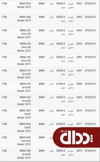 جدول/  قیمت خودروهای ب ام و قبل از ترخیص از گمرک
