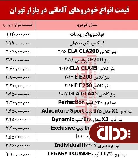 جدول/ خودروهای آلمانی در بازار تهران چند؟