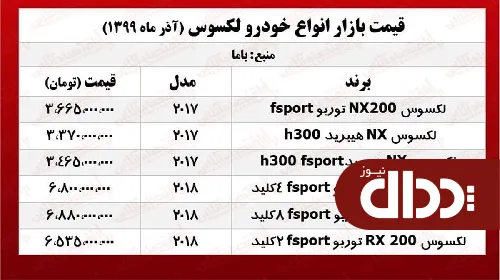 جدول/ قیمت انواع لکسوس در تهران