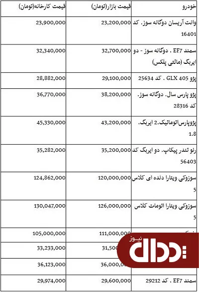 جدول/ آخرین قیمت خودروهای داخلی در بازار