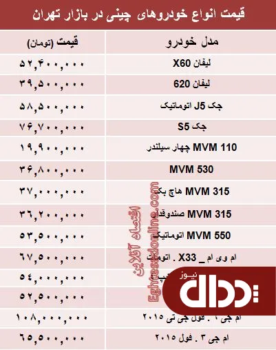 جدول/ آخرین قیمت خودروهای چینی در بازار