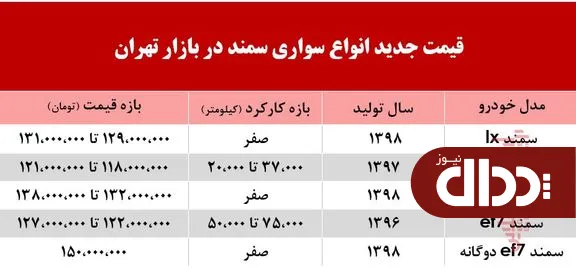 جدول/ قیمت روز انواع سواری سمند در بازار