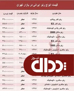 جدول/ قیمت انواع رنو تولید داخل در بازار