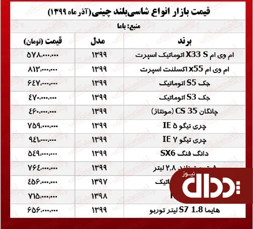 جدول/ قیمت خودروهای شاسی بلند چینی در بازار