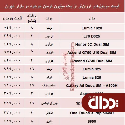 جدول/ با یک میلیون تومان چه موبایلی بخریم؟
