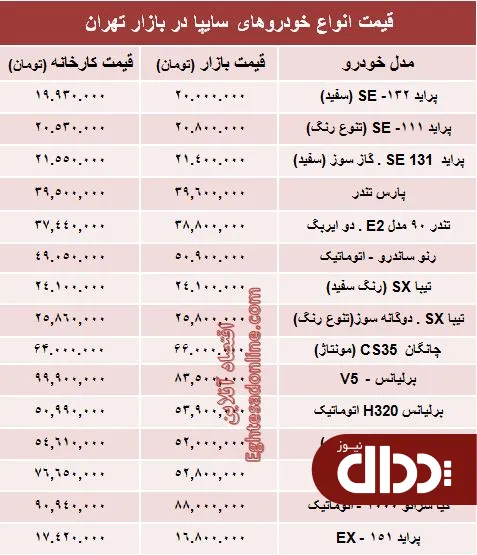 جدول/ قیمت‌ روز خودروهای‌ سایپا
