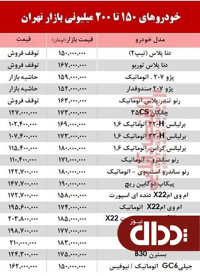 جدول/ خودروهای 200 میلیونی بازار تهران