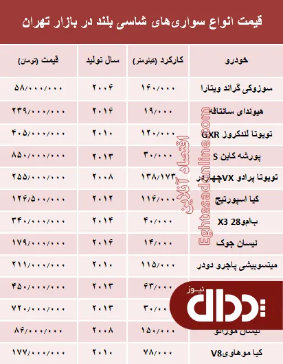 جدول/ قیمت خودروهای کارکرده شاسی بلند