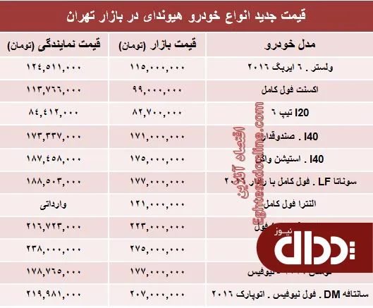 جدول/ جدیدترین قیمت انواع هیوندای در ایران