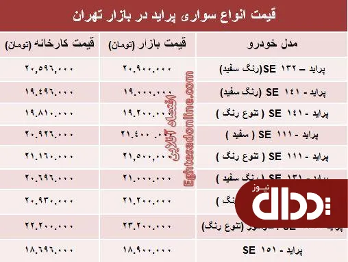 جدول/ قیمت جدید انواع پراید صفر