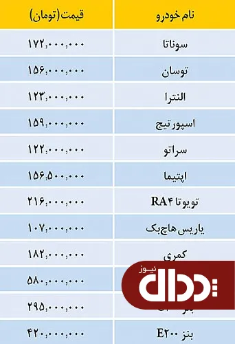 جدول/ قیمت خودروهای وارداتی