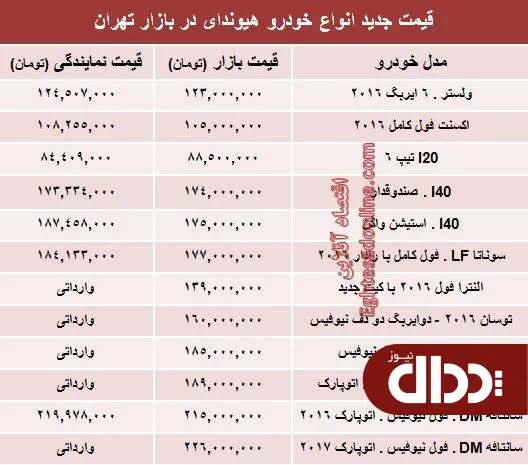 جدول/ قیمت محصولات هیوندای در ایران