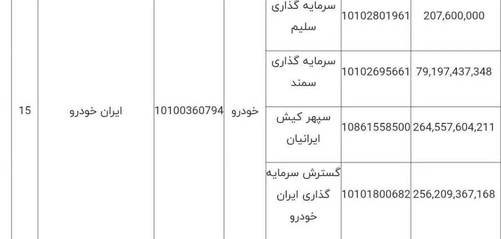خصوصی سازی صنعت خودرو خصوصی سازی صنعت خودرو