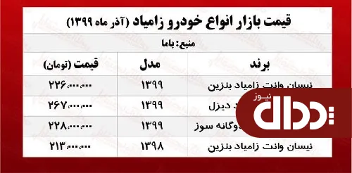 وانت نیسان در تهران چند معامله شد؟ +جدول