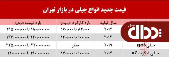 جدول/ قیمت انواع جیلی در بازار تهران