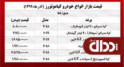 جدول/ قیمت روز کیا اپتیما 4 سیلندر