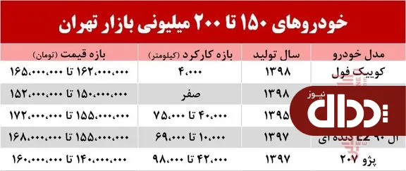 با 200 میلیون چه خودرویی می‌توان خرید؟ +جدول