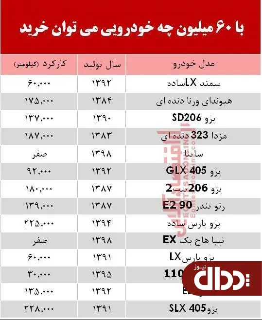 جدول/ با 60 میلیون‌ چه خودرویی می‌توان خرید؟