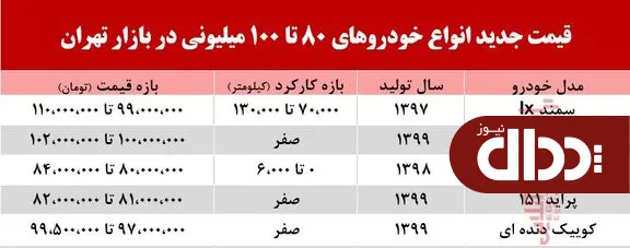 با 100 میلیون چه خودرویی می‌توان خرید؟ +جدول