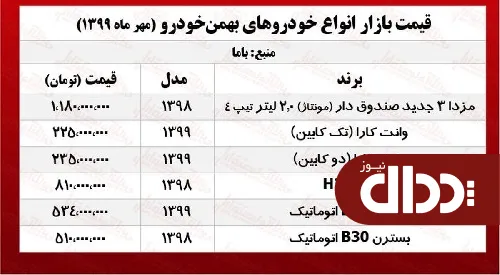 جدول/ قیمت جدید محصولات بهمن خودرو