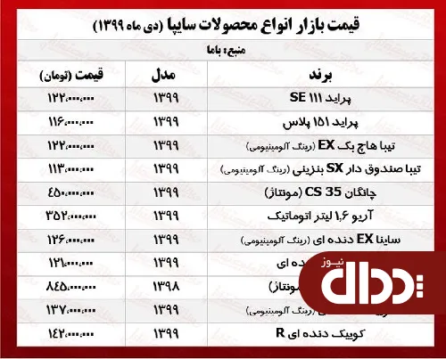 محصولات سایپا امروز چند خرید و فروش شد؟ +جدول