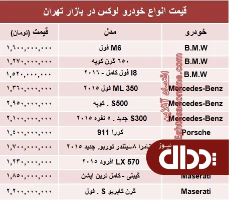 جدول/ قیمت خودروهای لوکس در بازار تهران