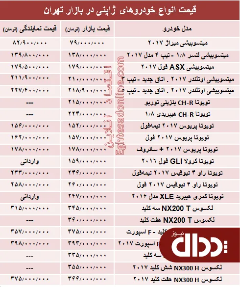 جدول/ خودروهای ژاپنی در بازار تهران چند؟