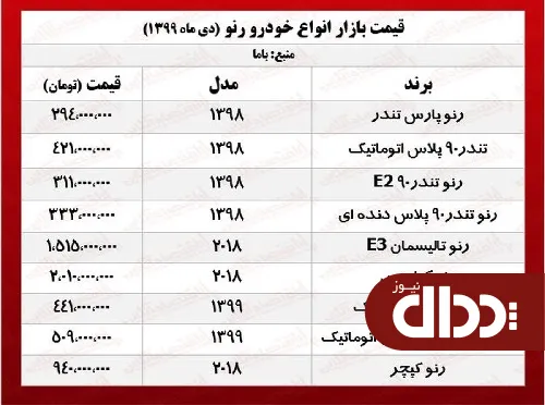 جدول/ قیمت روز ساندرو اتوماتیک در بازار آزاد