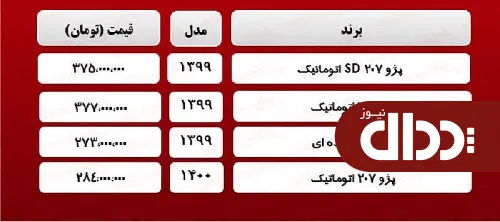 پژو 207 چند معامله شد؟ + جدول