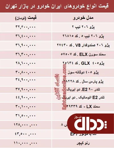 جدول/ قیمت‌ جدید محصولات ایران خودرو