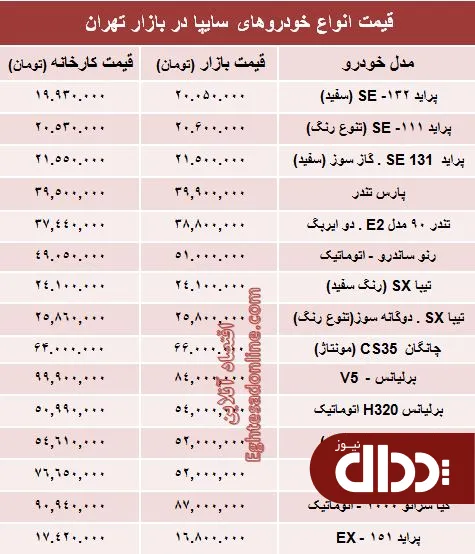 جدول/ قیمت‌ روز خودروهای‌ سایپا