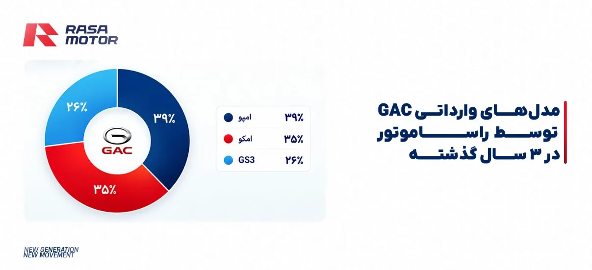 راسا موتور خاورمیانه راسا موتور خاورمیانه