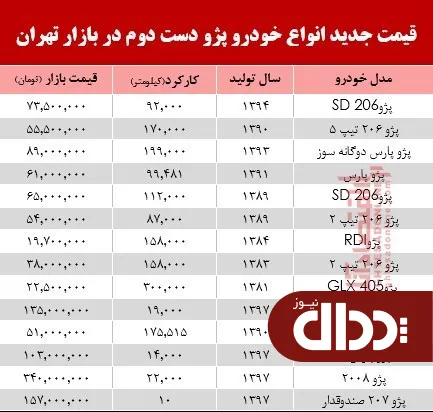 جدول/ قیمت انواع پژو دست دوم در بازار تهران