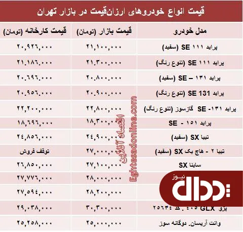 جدول/ با 30 میلیون‌ تومان چه خودروی صفری می‌توان خرید؟