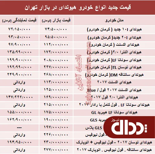 جدول/ قیمت جدید خودروهای هیوندای در بازار تهران