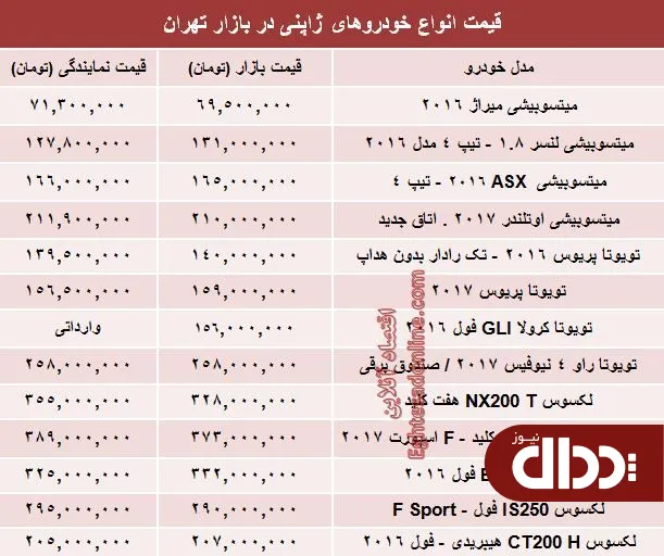 جدول/ قیمت خودروهای ژاپنی در بازار تهران