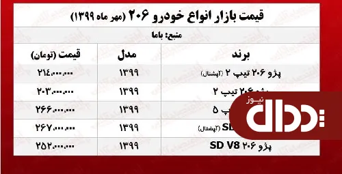جدول/ قیمت انواع پژو 206 در بازار