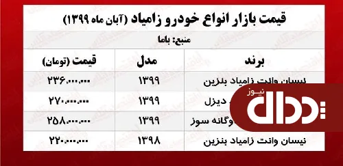 جدول/ قیمت نیسان وانت زامیاد بنزین در بازار