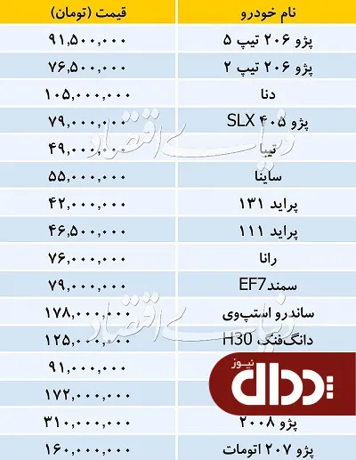 جدول/ قیمت خودروهای داخلی در بازار 17 شهریور 98