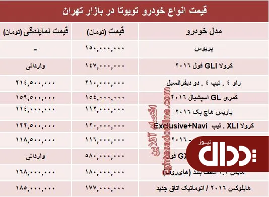 جدول/ قیمت روز انواع تویوتا در ایران