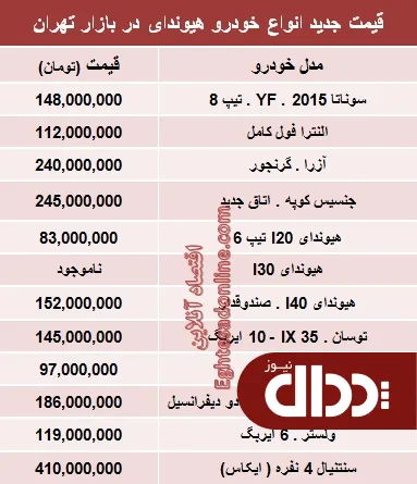 جدول/ قیمت انواع هیوندای در ایران