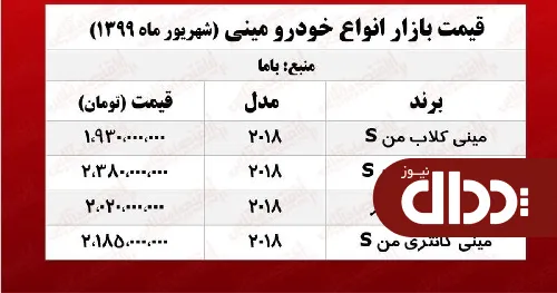 جدول/ مینی کوپر 5 در چند؟