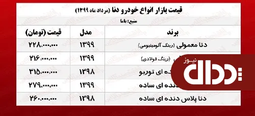 جدول/ قیمت انواع دنا در بازار امروز